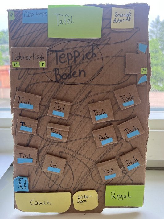 Skizze eines idealen Klassenzimmers