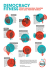 Plakat zu den Demokratie-Muskeln von Demokratie Fitness