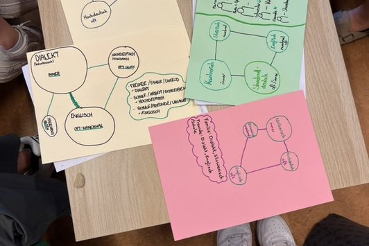 Notizen der Jugendlichen von einem Workshop