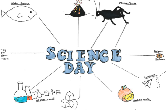 Gemaltes Bild einer Schülerin/eines Schülers: Schriftzug Science Day und Icons